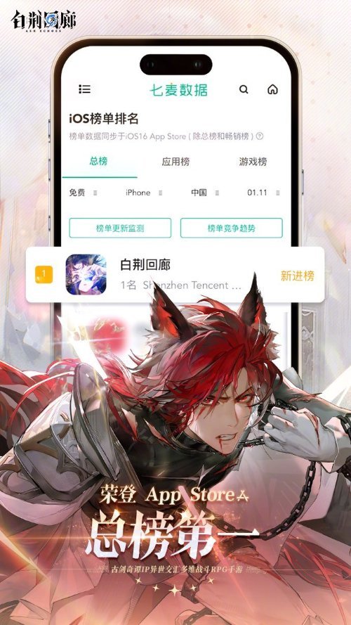 【手機遊戲】騰訊新遊《白荊迴廊》登頂免費榜！預約人數破千萬-第0張