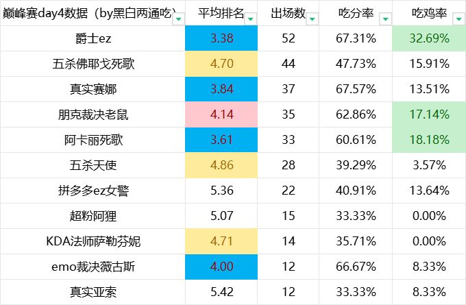 【金铲铲之战】「4.1铲铲巅峰赛统计」铲铲卡牌还是一坨，KDA小小英雄赏析！-第2张