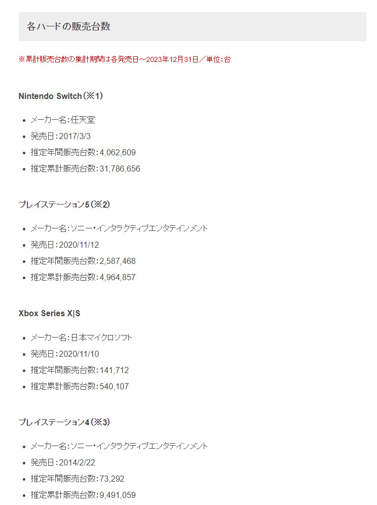 【主机游戏】2023年PS5 在日本的销量是2022年的两倍-第1张
