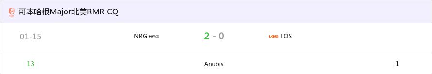 【CS2】北美RMR封闭预选：弱者标记！NRG 2-0轻松击败LOS
