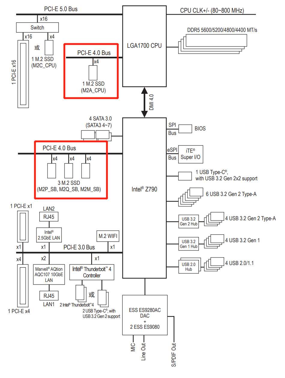 【球盟会】你的固态硬盘测试结果，为什么比别人的慢？