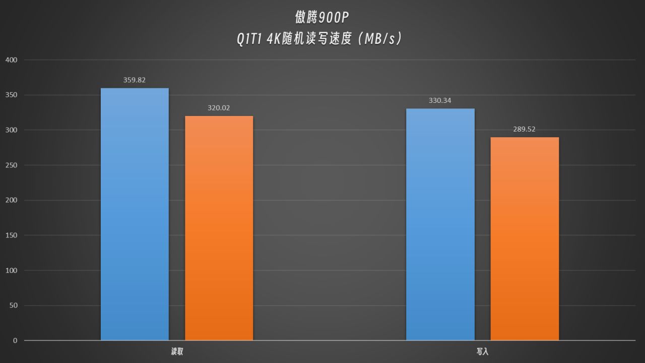 【球盟会】你的固态硬盘测试结果，为什么比别人的慢？
