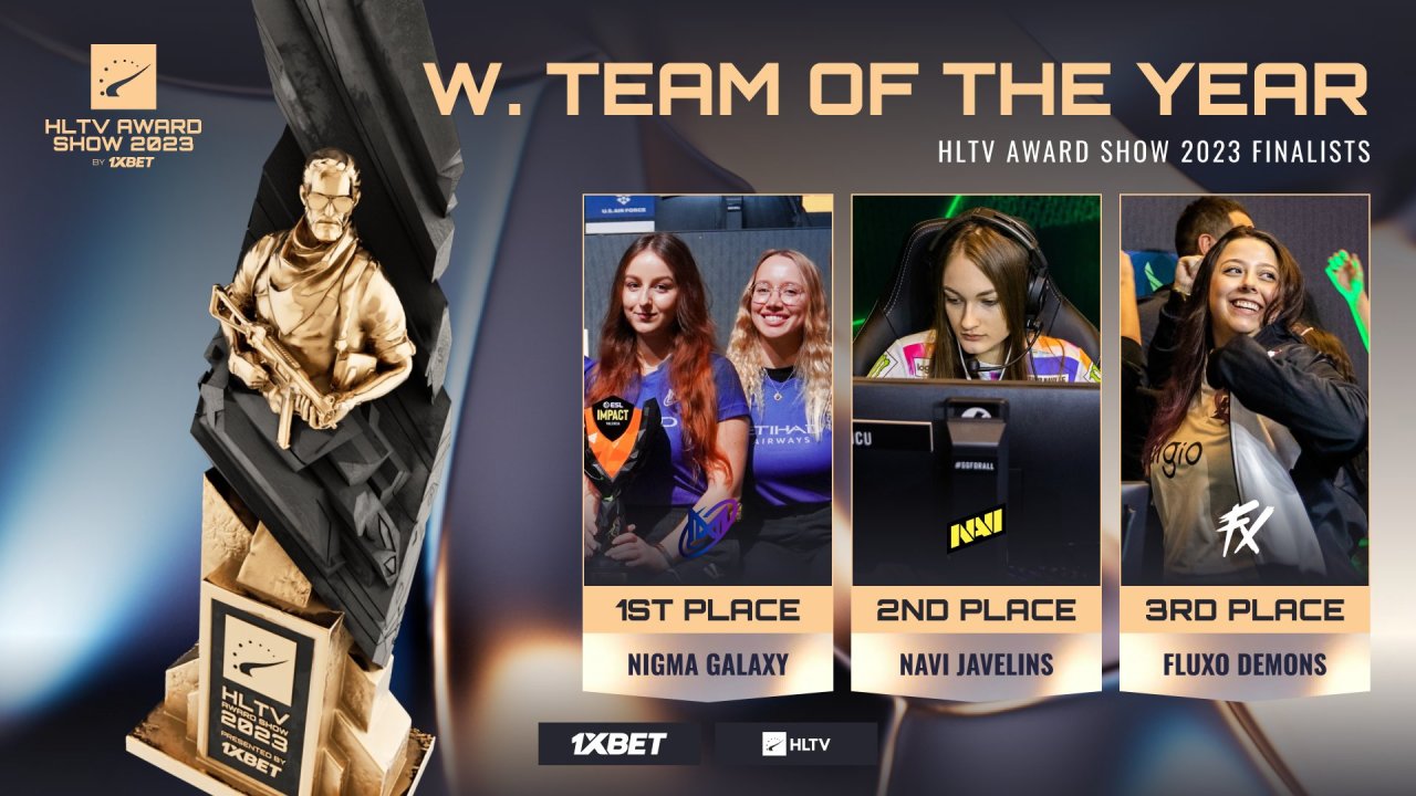 【CS2】2023HLTV頒獎獎項，最佳戰隊：Vitality-第1張