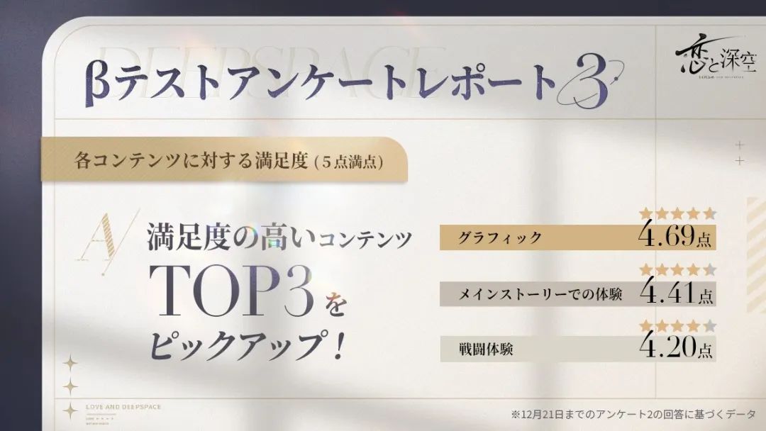 【手机游戏】新作预约破1400万，叠纸和日本女性向大厂Otomate聊了些猛料-第4张