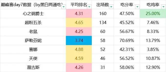 【云顶之弈】双端S「护卫裁决薇古丝」MSI比赛内卷阵容-第4张