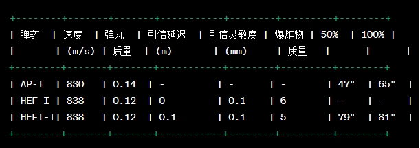 【戰爭雷霆】戰雷維基-4 M3 半履帶車（TCM-20）-第11張