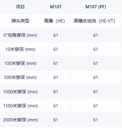 【战争雷霆】战雷维基-9 M109A1 骑手Rochev-第13张