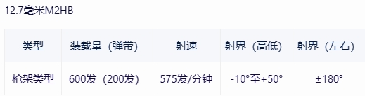 【戰爭雷霆】戰雷維基-7 M109-第16張