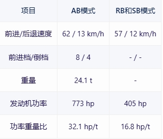 【战争雷霆】战雷维基-7 M109-第4张