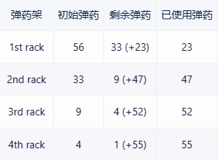 【战争雷霆】战雷维基-8 M-51-第16张