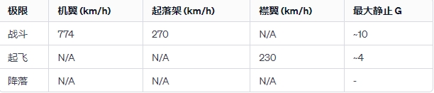 【戰爭雷霆】戰雷維基-6 噴火 LF(裁剪翼）Spitfire Mk.IX (CW)-第5張