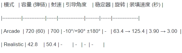 【戰爭雷霆】戰雷維基-4 M3 半履帶車（TCM-20）-第9張