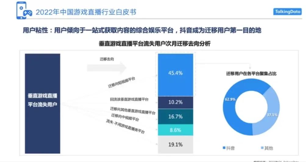 【手机游戏】腾讯字节世纪和解，大厂分久也必合-第5张