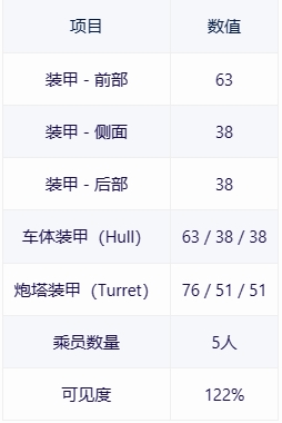 【战争雷霆】战雷维基-8 M-51-第3张