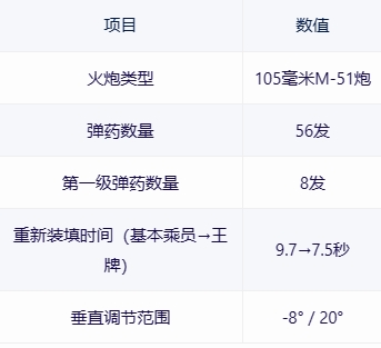 【战争雷霆】战雷维基-8 M-51-第9张