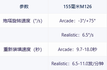 【戰爭雷霆】戰雷維基-7 M109-第9張