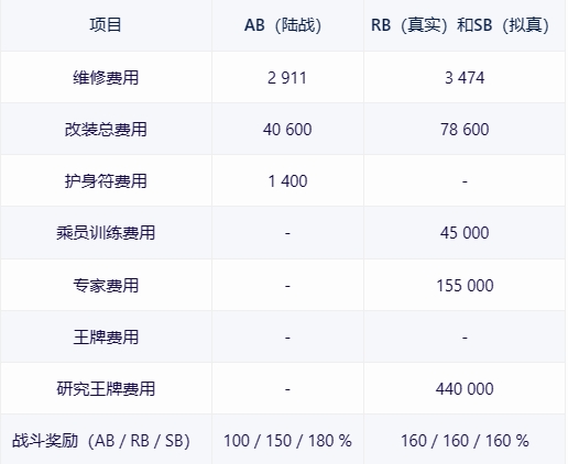 【战争雷霆】战雷维基-8 M-51-第7张