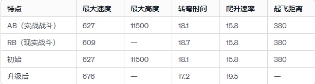 【战争雷霆】战雷维基-3 喷火Spitfire Mk IXc-第3张