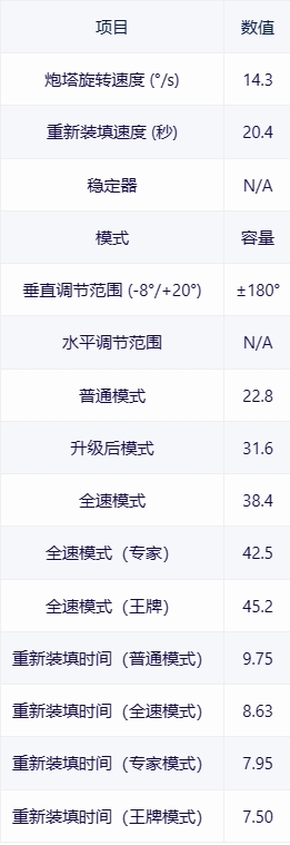 【战争雷霆】战雷维基-8 M-51-第11张