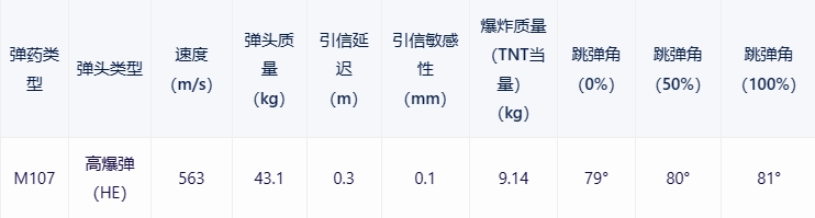 【战争雷霆】战雷维基-7 M109-第11张