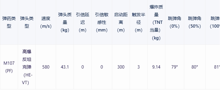 【戰爭雷霆】戰雷維基-7 M109-第12張