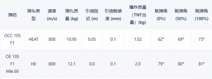 【战争雷霆】战雷维基-8 M-51-第13张