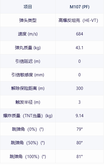 【战争雷霆】战雷维基-9 M109A1 骑手Rochev-第12张