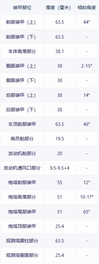 【战争雷霆】战雷维基-8 M-51-第4张