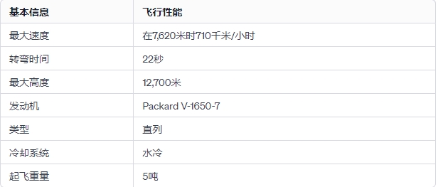 【戰爭雷霆】戰雷維基-2 P-51D-20-NA 野馬-第2張