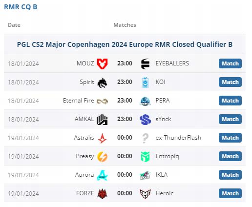 【CS2】欧洲区RMR封闭预选赛赛程公布，今晚十一点开战-第2张