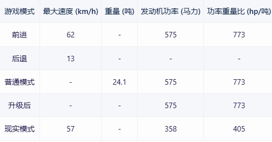 【战争雷霆】战雷维基-7 M109-第5张