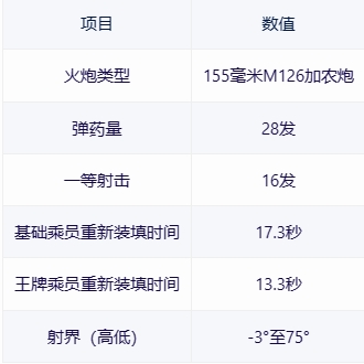 【戰爭雷霆】戰雷維基-7 M109-第8張