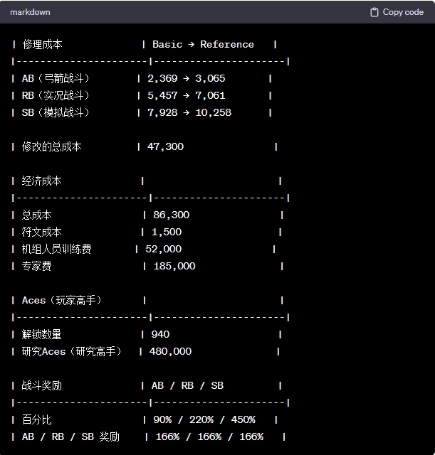 【战争雷霆】战雷维基-3 喷火Spitfire Mk IXc-第8张