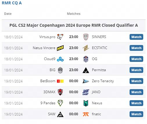【CS2】歐洲區RMR封閉預選賽賽程公佈，今晚十一點開戰-第1張