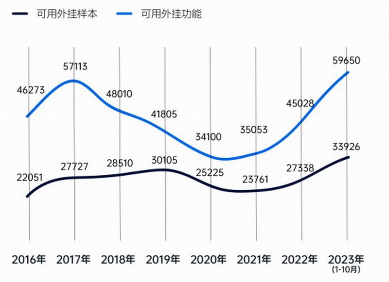 数据：PC游戏外挂增长迅速  射击游戏是外挂重灾区