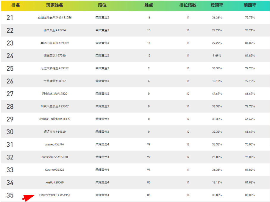 【云顶之弈】S10五杀佛耶戈！当前版本最好吃分的唱跳体系变阵！-第1张