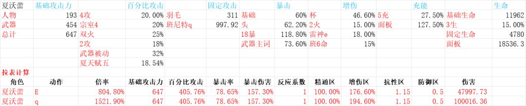 【原神】#配队攻略#艺术就是爆炸 雷夏超载队究竟怎么玩？-第8张