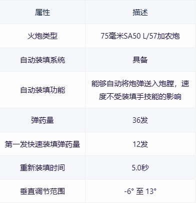 【战争雷霆】战雷维基-10 AMX-13(以色列）-第9张