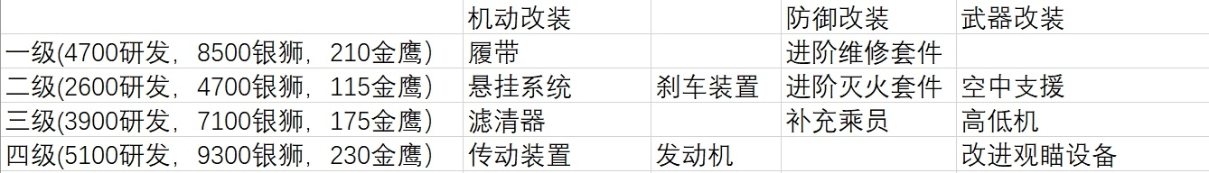 【戰爭雷霆】戰雷維基-11 M3半履帶車/商人反坦克導彈 Zachlam Tager-第8張