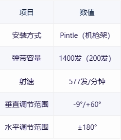 【战争雷霆】战雷维基-14 马加赫2 Magach 2-第17张