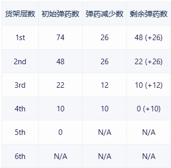 【戰爭雷霆】戰雷維基-12 ZSU-57-2（以色列）-第12張