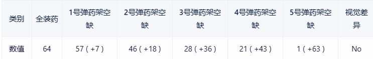 【战争雷霆】战雷维基-14 马加赫2 Magach 2-第13张