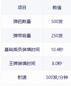 【戰爭雷霆】戰雷維基-14 馬加赫2 Magach 2-第14張