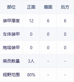 【战争雷霆】战雷维基-11 M3半履带车/商人反坦克导弹 Zachlam Tager-第3张