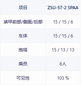 【战争雷霆】战雷维基-12 ZSU-57-2（以色列）-第2张