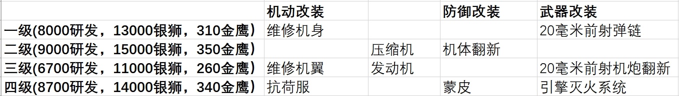 【战争雷霆】战雷维基-15 流星Meteor NF.13（以色列）-第10张