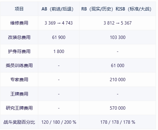 【战争雷霆】战雷维基-14 马加赫2 Magach 2-第6张