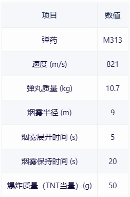 【戰爭雷霆】戰雷維基-14 馬加赫2 Magach 2-第10張