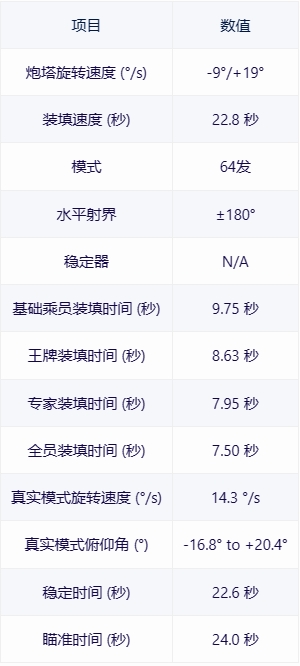 【戰爭雷霆】戰雷維基-14 馬加赫2 Magach 2-第9張