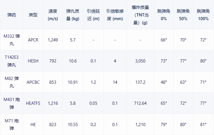 【战争雷霆】战雷维基-14 马加赫2 Magach 2-第11张